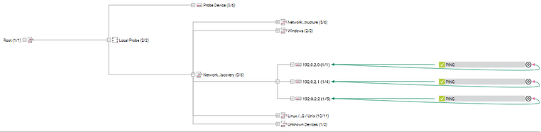 Dependencies Graph