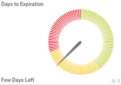 Gauge Showing 120 Lookup Values