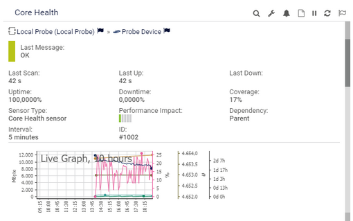 Hover Popup Example: Core Health Sensor