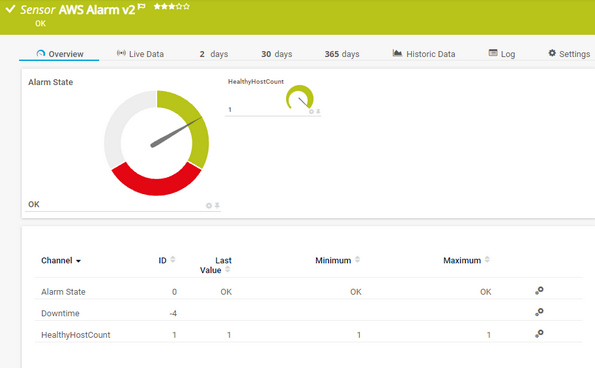 AWS Alarm v2 Sensor